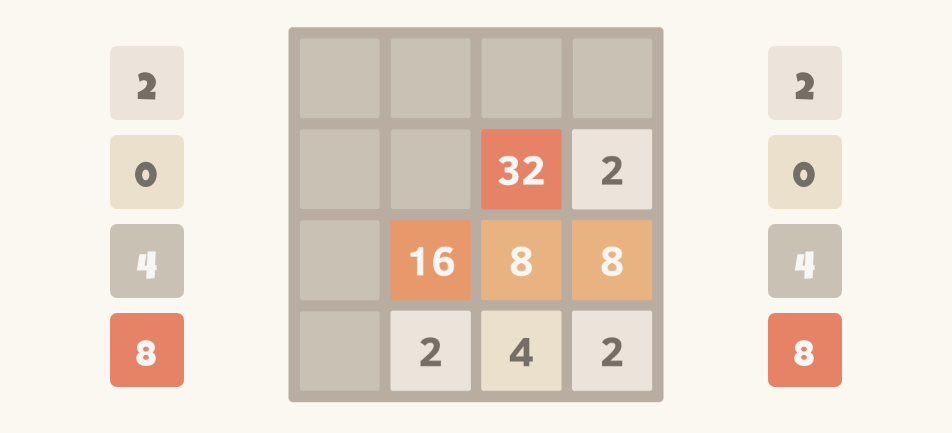 2048 Online - Play 2048 Online On Rankdle